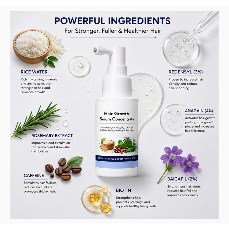 سرم رشد مو WishCare (Hair Growth Serum Concentrate)